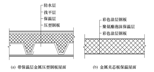 建筑构造